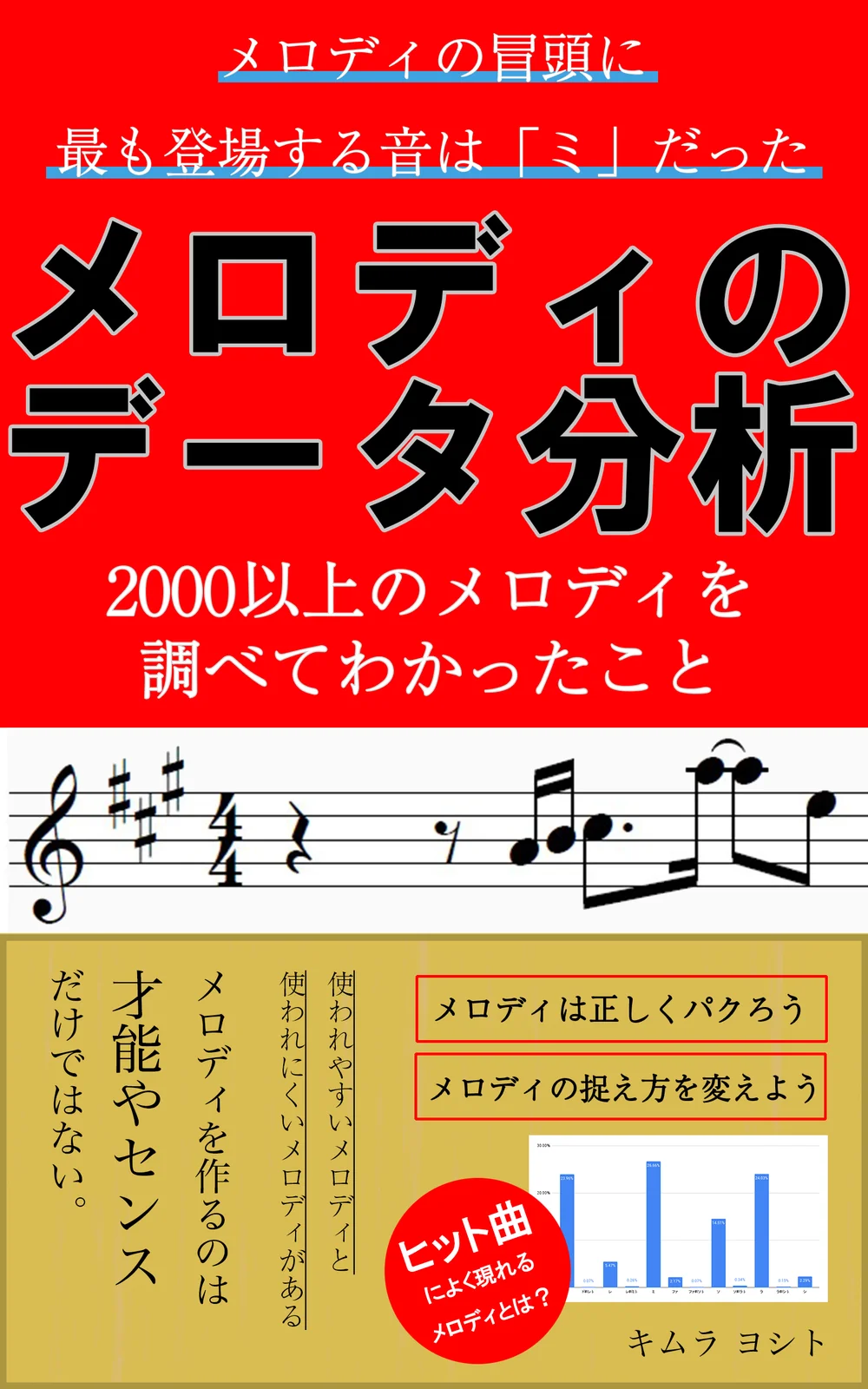 メロディのデータ分析　2000以上のメロディを調べて分かったこと