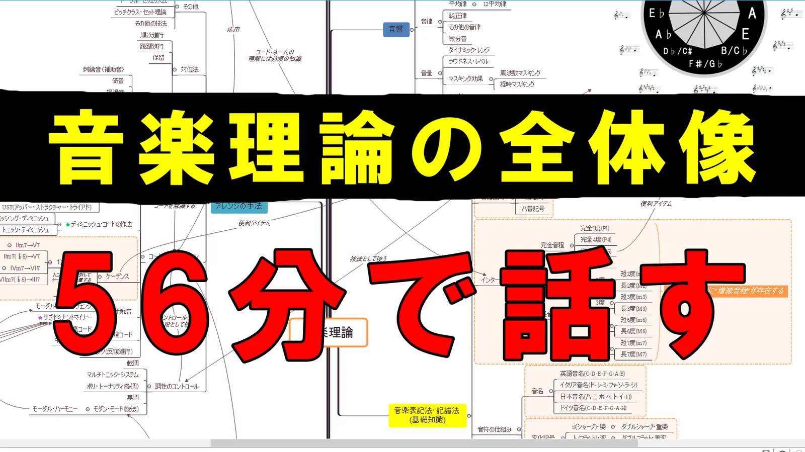 【解説】音楽理論を1枚のマインドマップにまとめてみた
