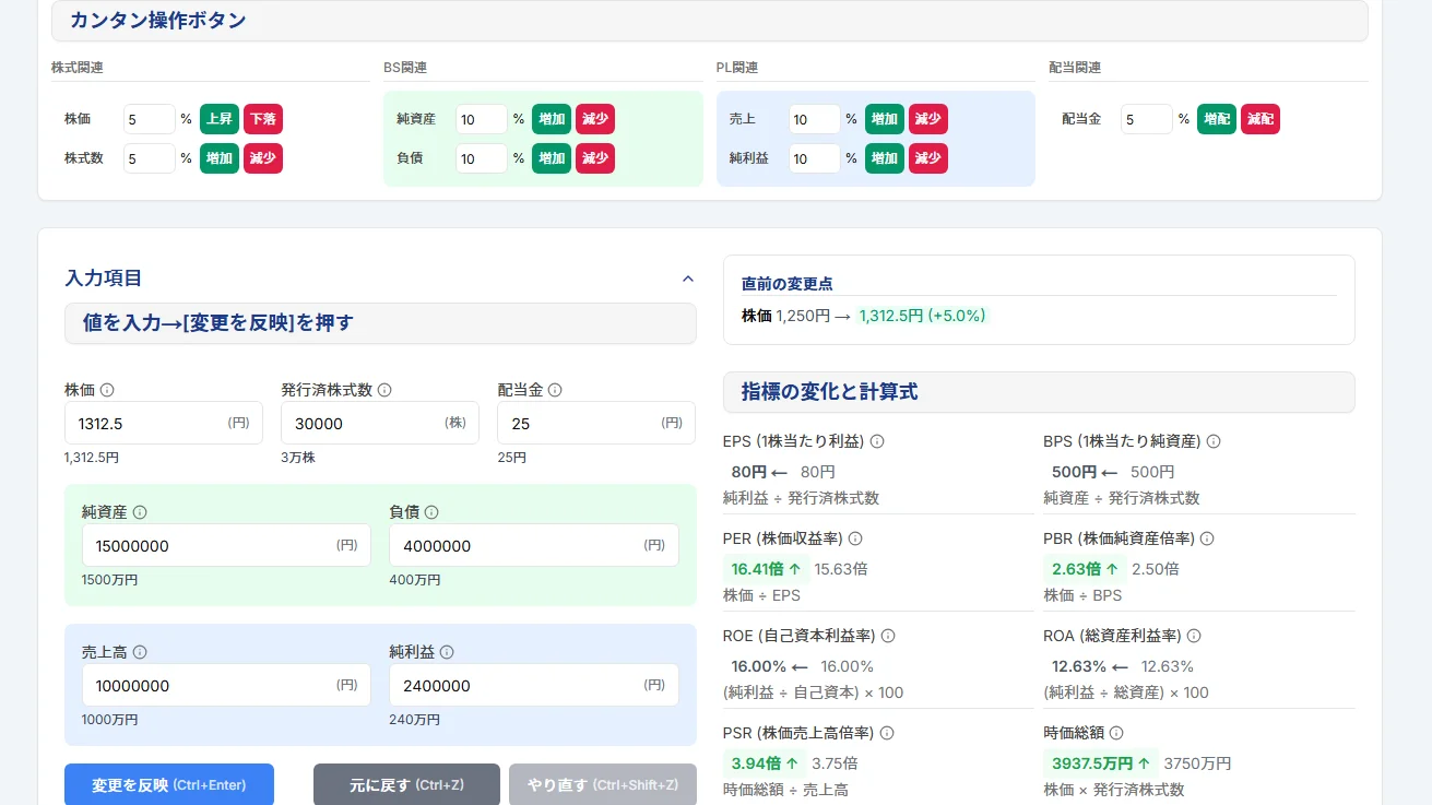 株価指標とかを理解するのに役立つかもしれないページ