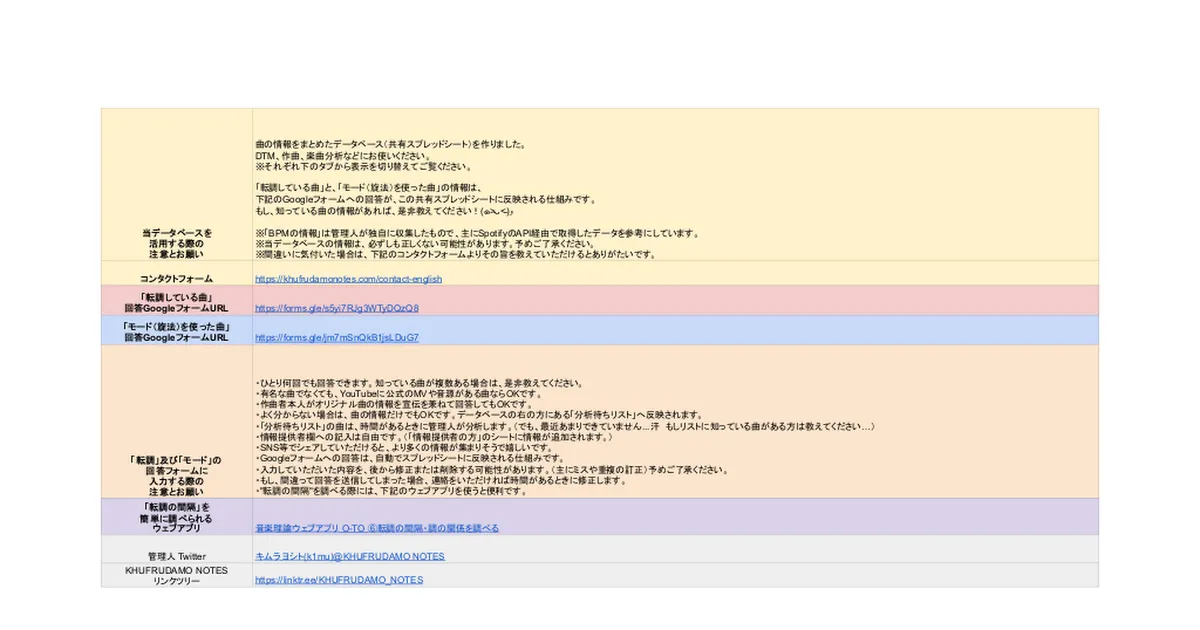 楽曲の情報(転調・旋法・BPM)共有データベース