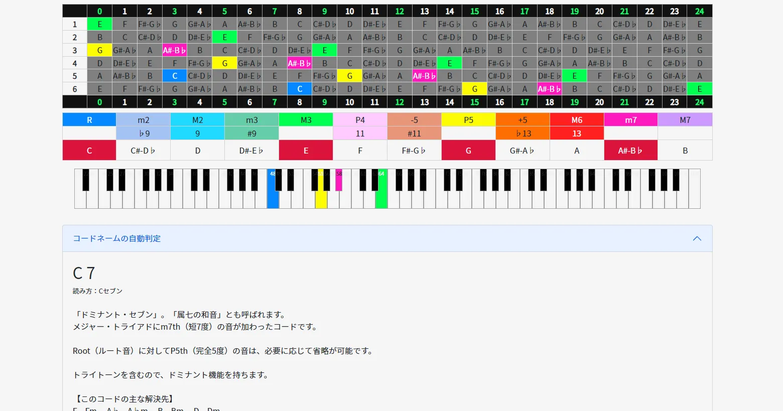 MIDIキーボードでコード/スケール名を逆引き検索