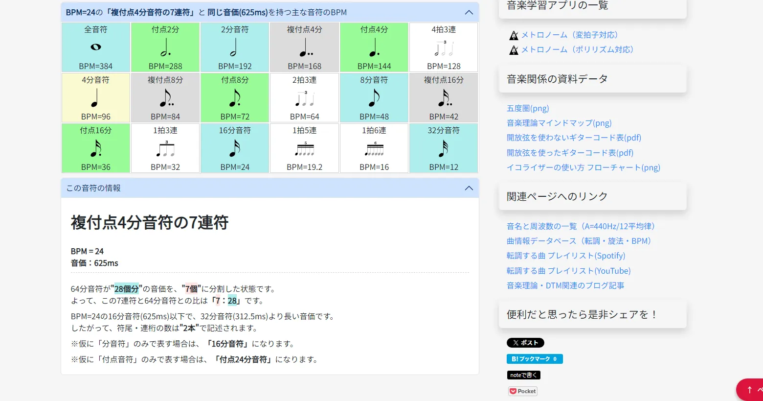 ⑧メトリック・モジュレーション