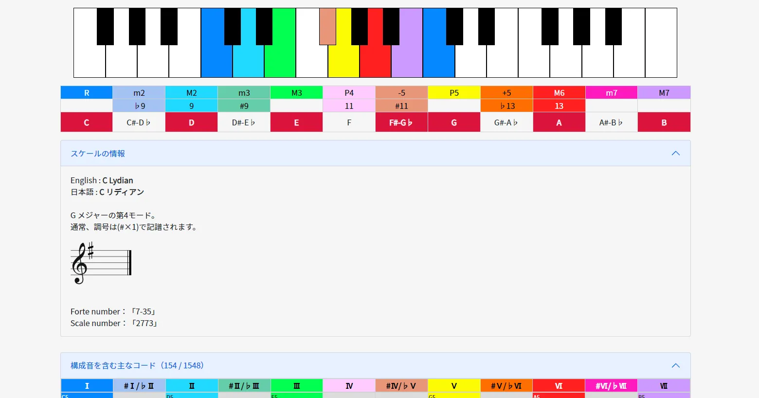 ②スケールの構成音を調べる