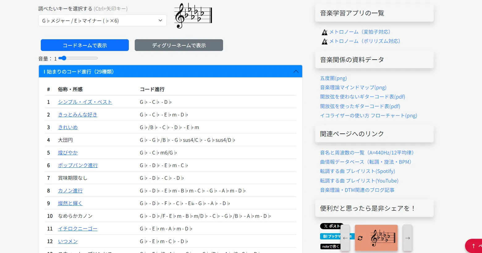 ④コード進行まとめ